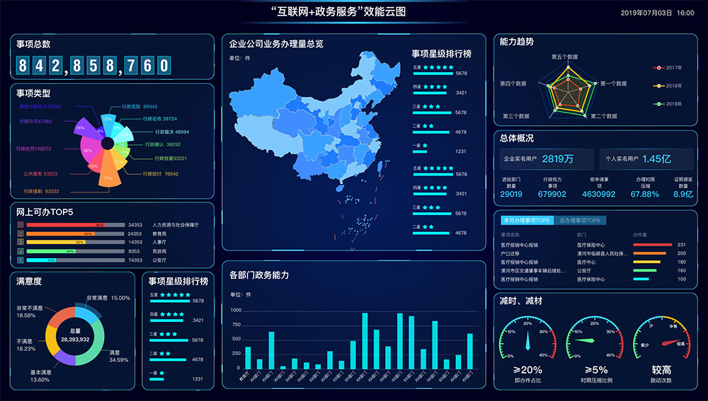 智慧物聯網設備監控管理解決方案